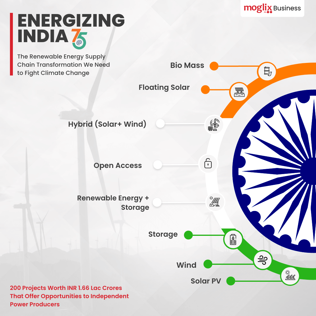 Energizing India at 75 The Renewable Energy Supply Chain Transformation We Need to Fight Climate Change