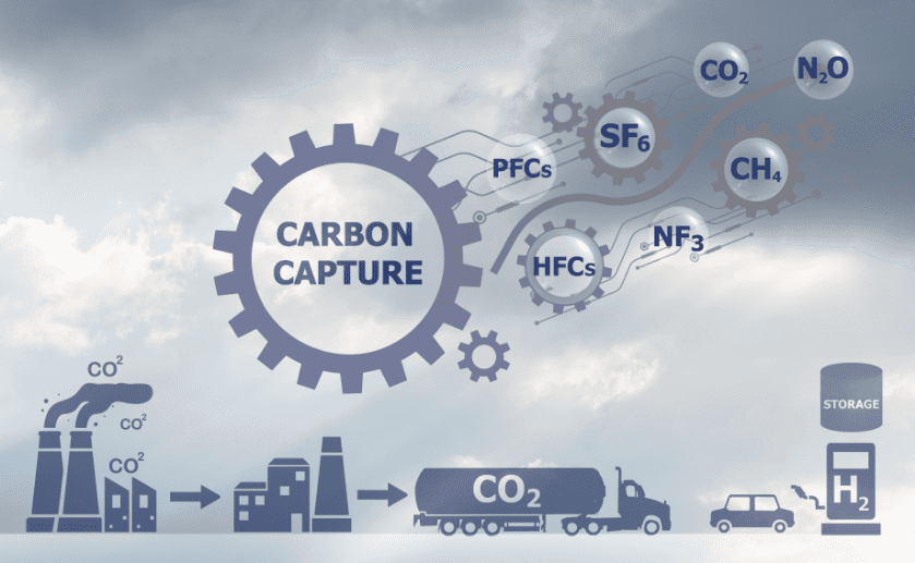 Why CEOs of Hard-to-Abate Industries in India Should Consider Investing in CCUS?