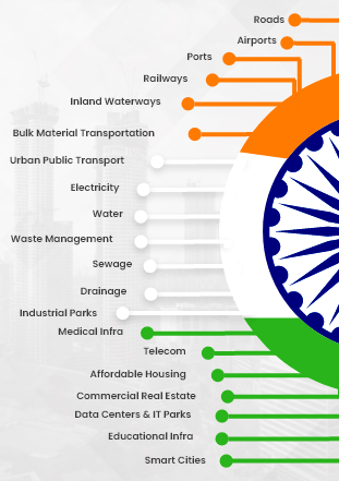 Building India@75 The Infrastructure: We Aspire for and the Supply ...